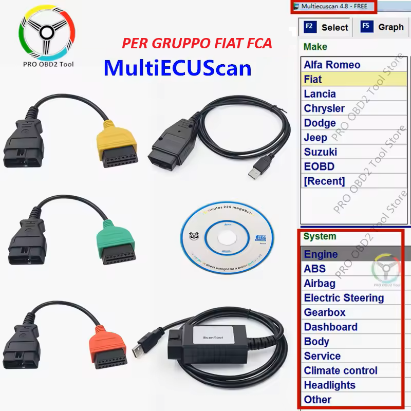 Autodiagnosi gruppo FCA 2025
